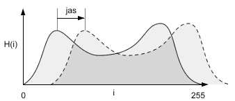 histogram_jas.png