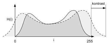 histogram_kontrast.png