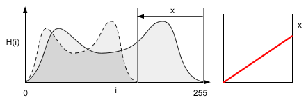 histogram_krivky1.png