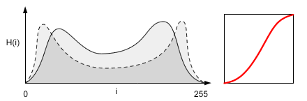 histogram_krivky2.png