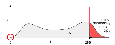 histogram_preexp.png