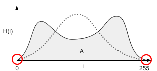 histogram_spravny.png