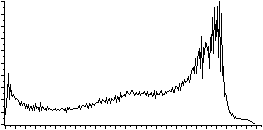 soft-histogram.png, 1 kB