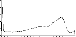 usm-histogram.png, 1 kB